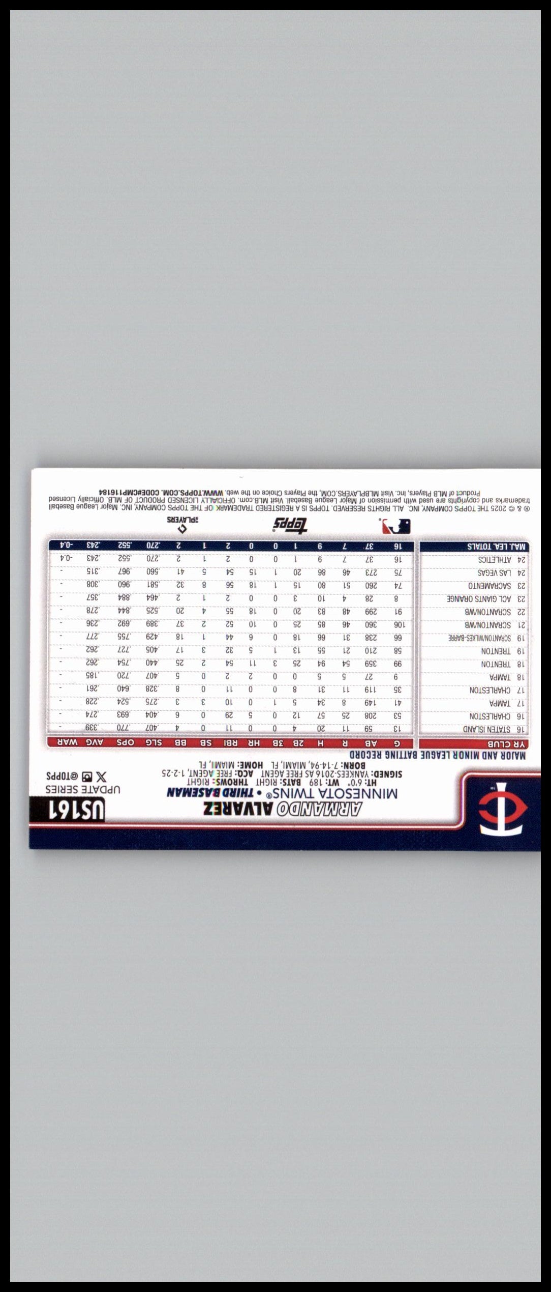 2025 Topps Update #US161 Armando Alvarez Holiday